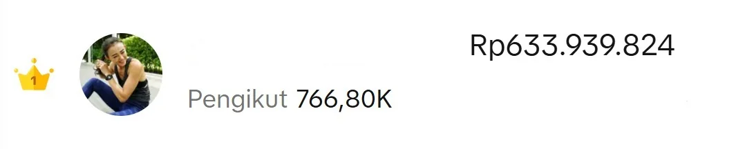 Papan peringkat affiliate TikTok Shop, peringkat 1: 766,80K pengikut, GMV Rp633.939.824