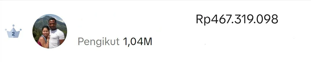 Papan peringkat affiliate TikTok Shop, peringkat 2: 1,04M pengikut, GMV Rp467.319.098