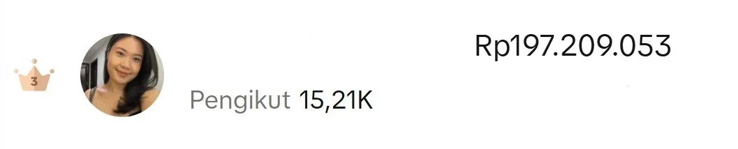 Papan peringkat affiliate TikTok Shop, peringkat 3: 15,21K pengikut, GMV Rp197.209.053