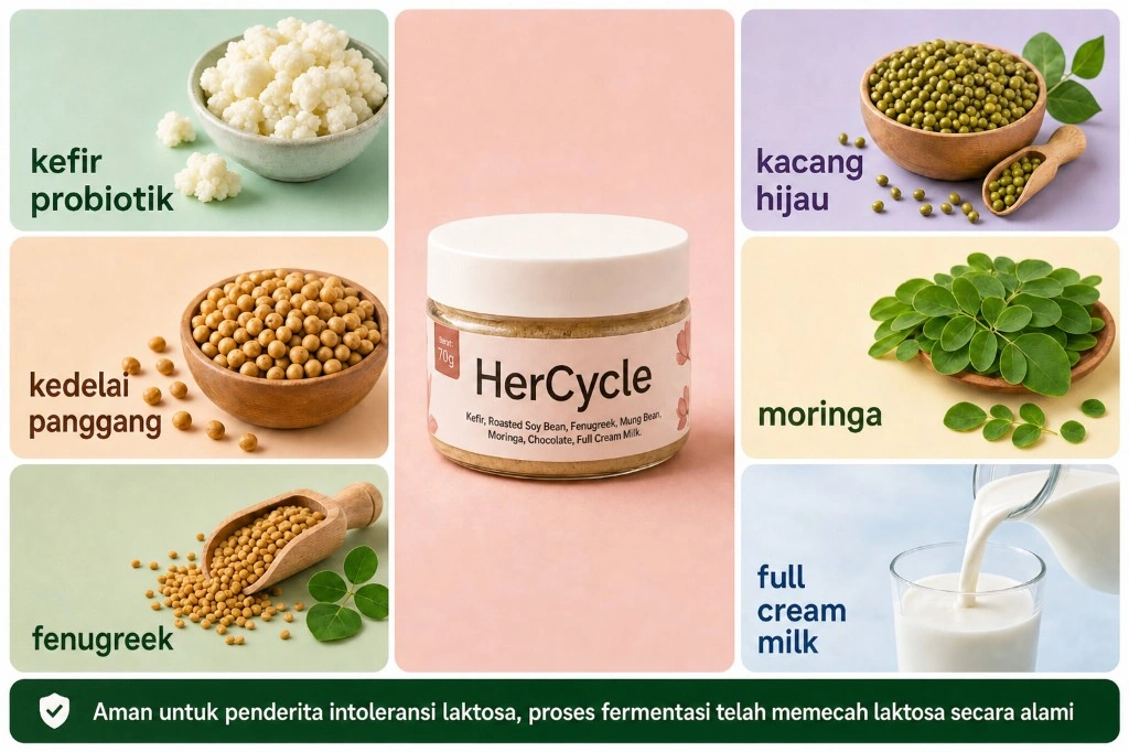 Alur HerCycle: Tantangan 28 hari dengan minum rutin, catat tanggal haid, perhatikan mood, energi, perut, kulit, nutrisi, dan usus