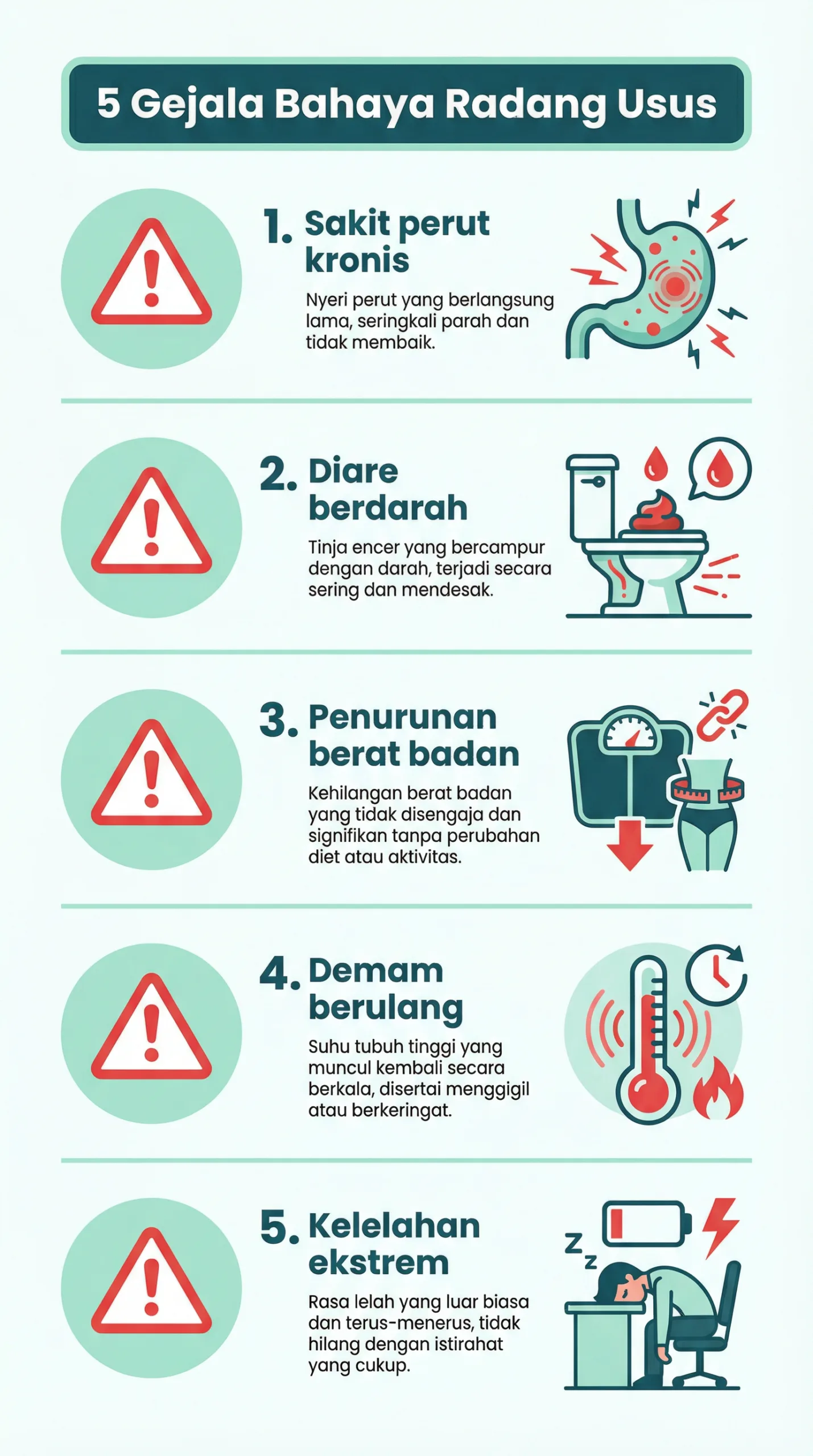 Infografik radang usus dan hubungan bakteri usus