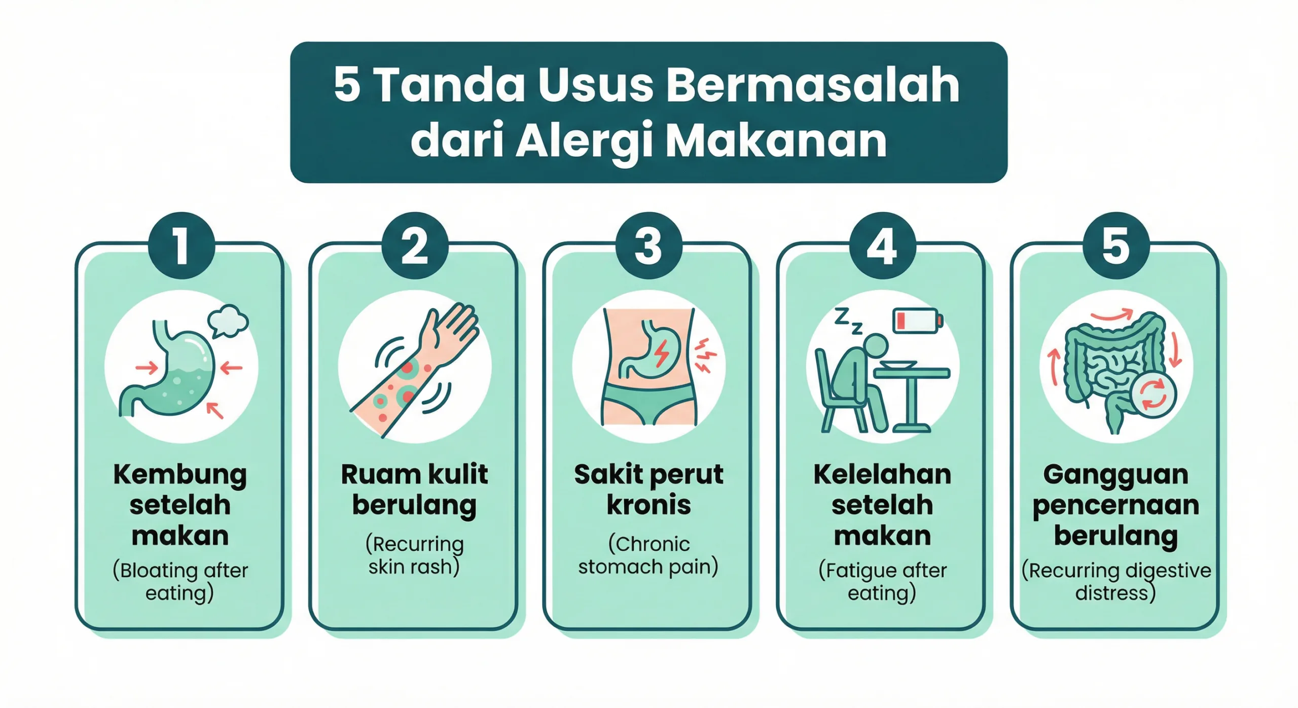 Infografik alergi makanan dan hubungan bakteri usus