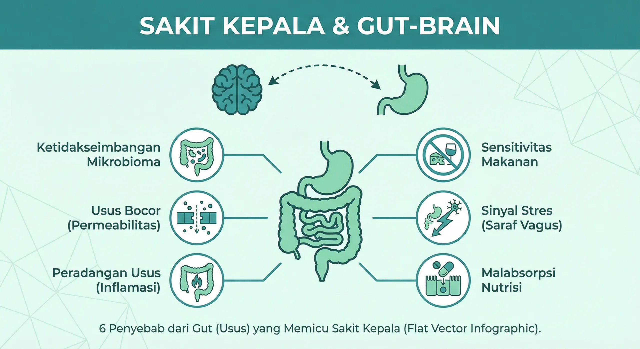 Infografik sakit kepala dan hubungan bakteri usus