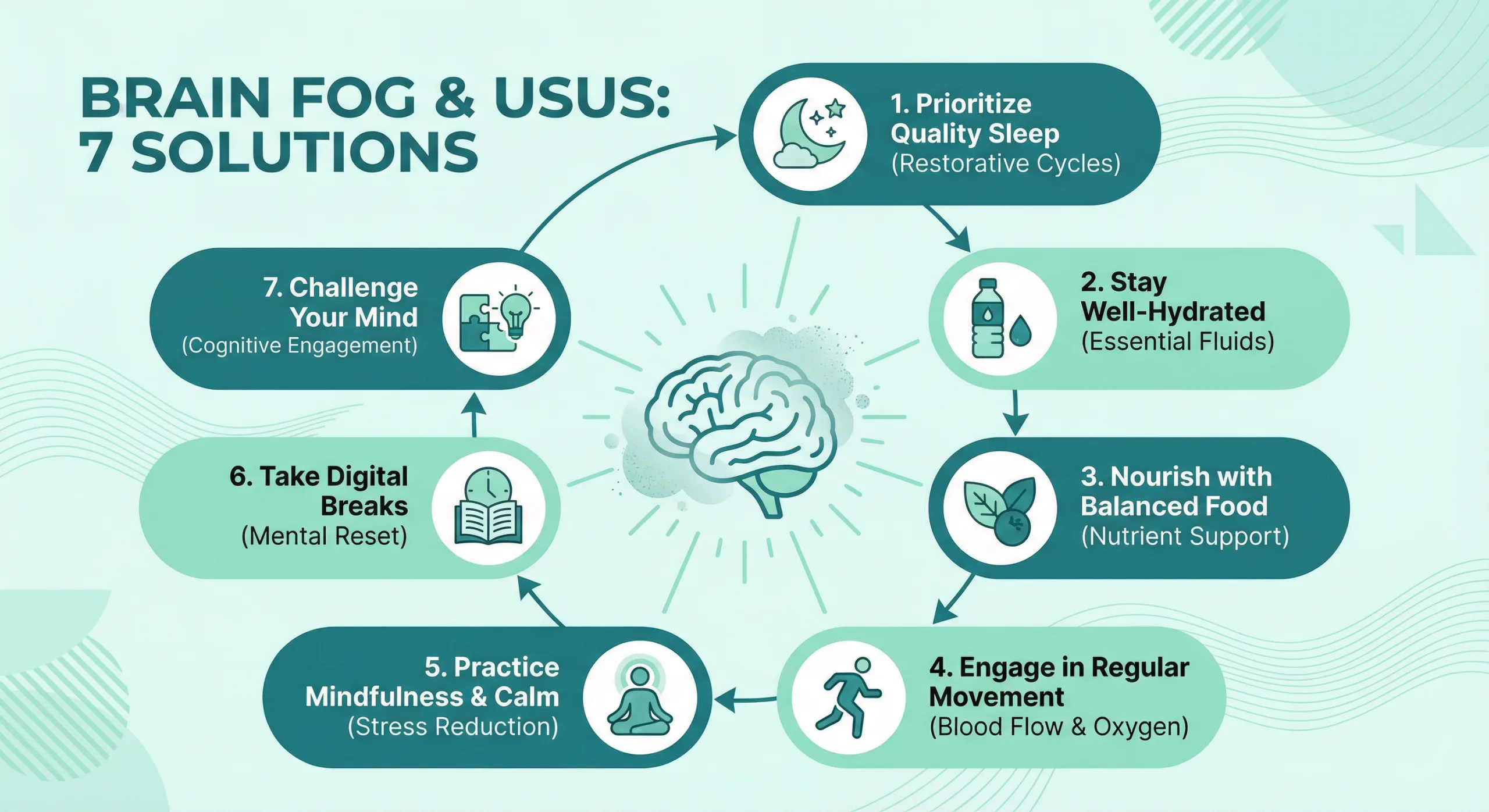 Infografik brain fog dan hubungan bakteri usus
