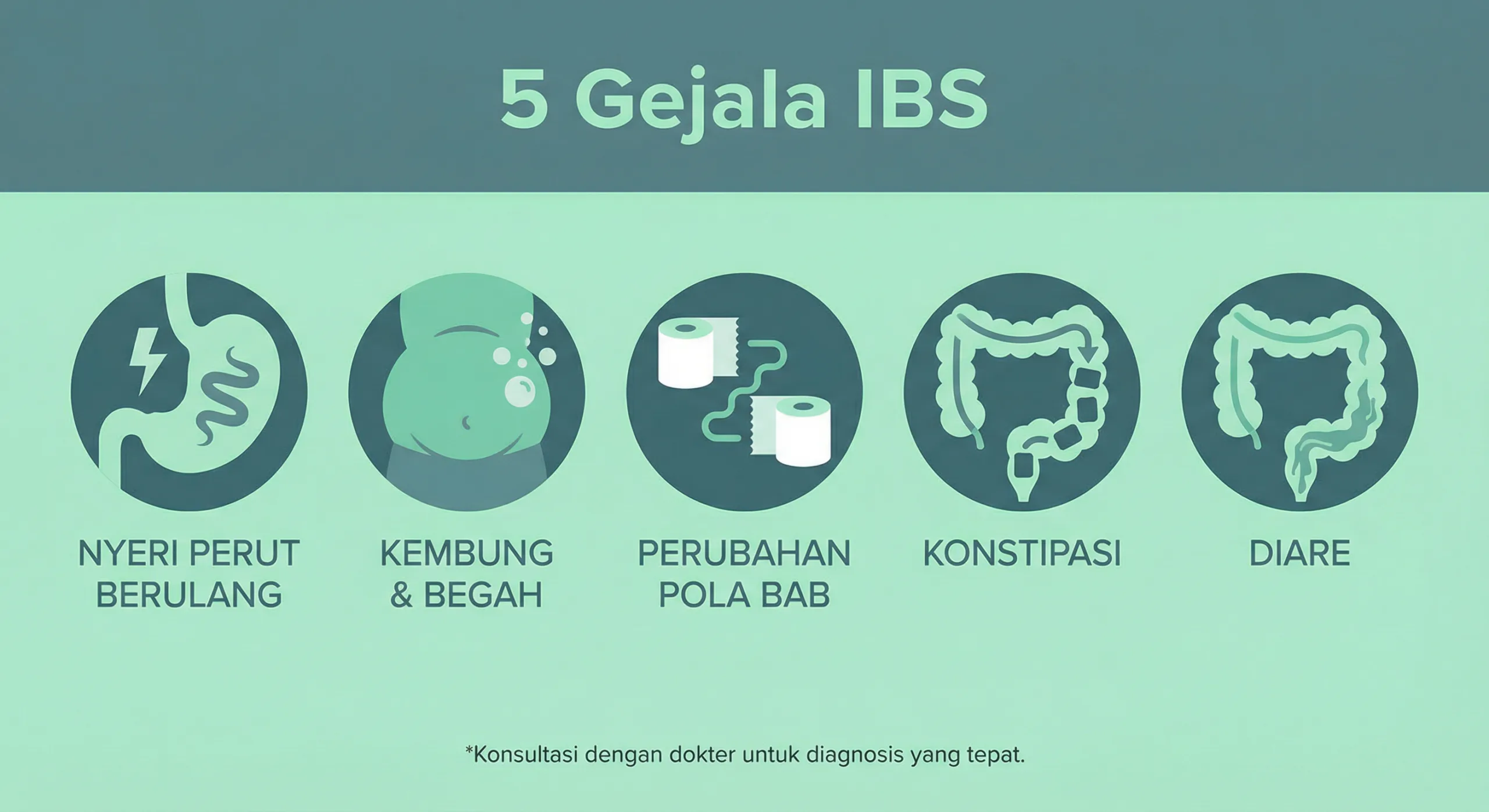 Infografik iritasi usus dan hubungan bakteri usus